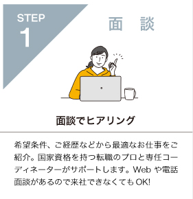 スタッフ面談