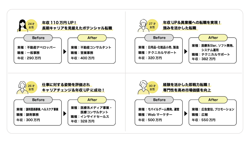 実際にクラスの転職サポートを利用し、転職を実現した20～30代女性の実例をご紹介しています。