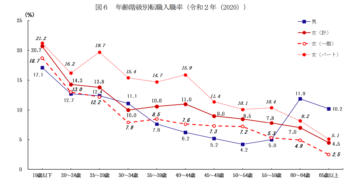 必読 悩み多き30代女性の転職 キャリアとプライベートの両立 関西の女性の転職 求人情報なら株式会社クラス